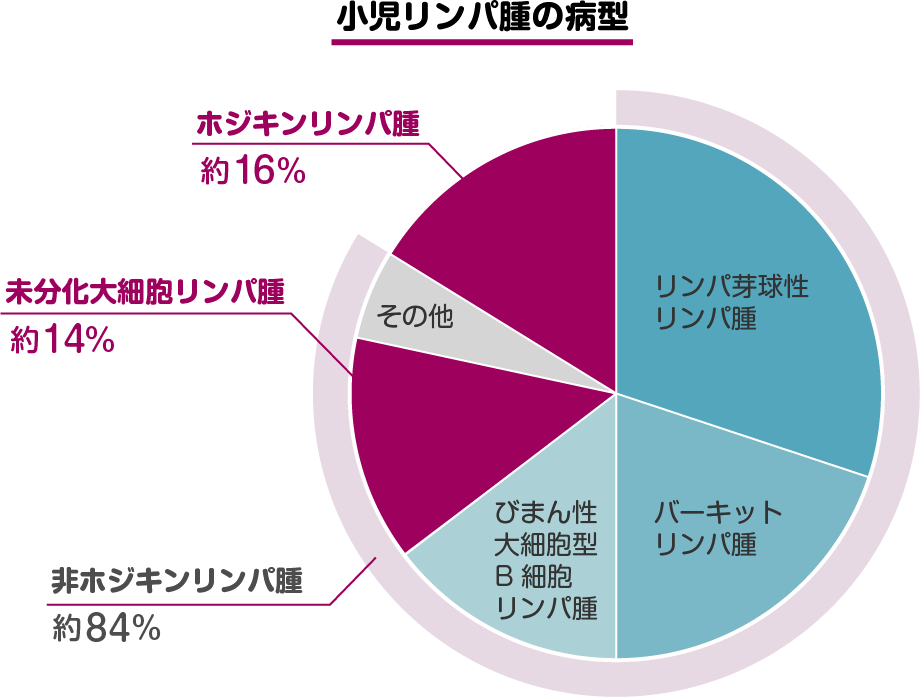 ブラキシズムの臨床 : その発生要因と臨床的対応 日本歯科評論 増刊1997 ブラキシズムの基礎と臨床 - 株式会社