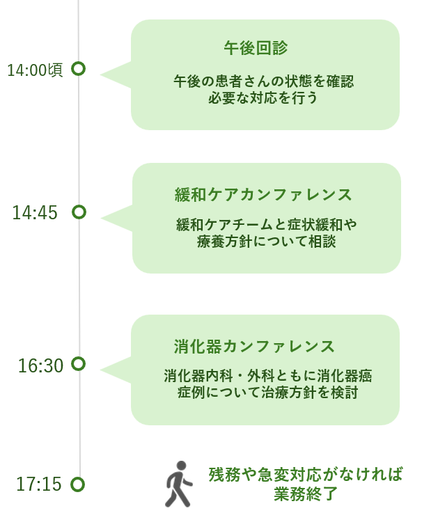 午後のスケジュール