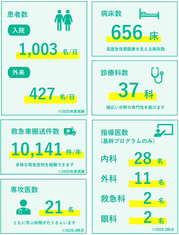 数字で見る名古屋医療センター